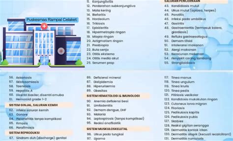 Penyakit Yang Tidak Dapat Dirujuk Ke Rumah Sakit Bagi Pasien Bpjs