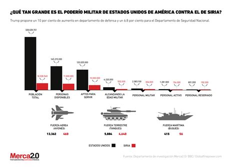 Búsqueda Automático Borde poder militar de estados unidos vs rusia ...