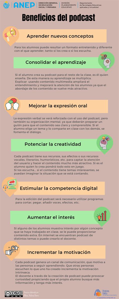 Beneficios De Los Podcast Infograf A Uruguay Educa