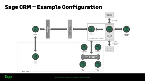 Sage Crm And Data Protection Sage Crm Hints Tips And Tricks Sage