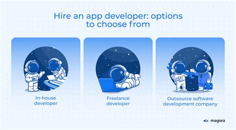 How To Hire Mobile App Developers Step By Step Guide For 2023