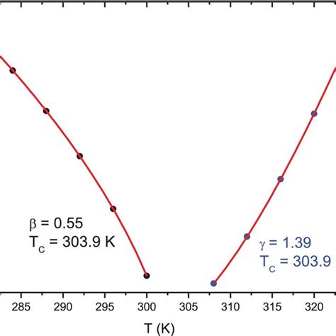 A Isomagnetic HT Documentclass 12pt Minimal Usepackage Amsmath