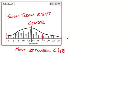 Describing Quantitative Data Ppt