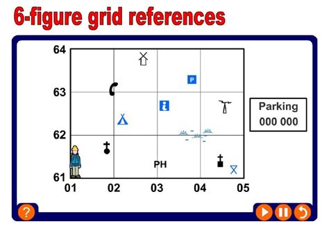 Map Skills Revision