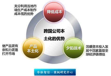 在华知名跨国公司薪酬体系 北京华恒智信人力资源顾问有限公司