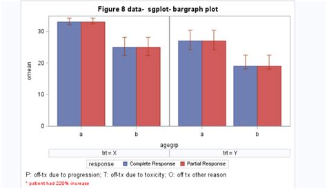 Solved Proc Sgplot Create Error Bars In Stacked Vbar Graph Sas Support Communities