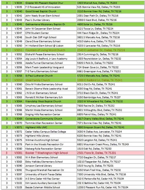 Dallas County Voting Centers as of Sept 5, 2023 - Rowlett GOP