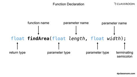 C Functions C Programming Dyclassroom Have Fun Learning