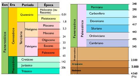 Período Pré Cambriano - 204. Eras Geológicas (Pré-Cambriano) - Blog do Professor Clebinho