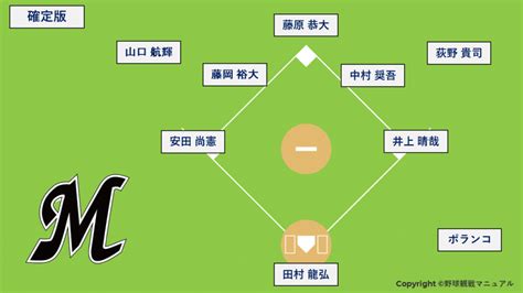 【2023年】千葉ロッテの開幕スタメン予想と結果を完全紹介！