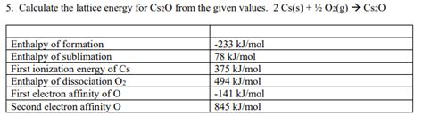 Solved 5 Calculate The Lattice Energy For Cs2o From The