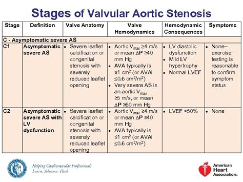 2014 Aha Acc Guideline For The Management Of Patients