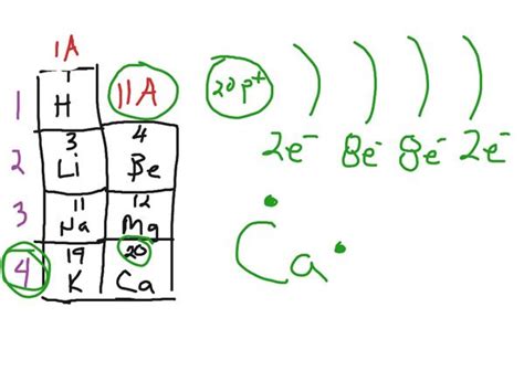 Calcium Orbital Diagram