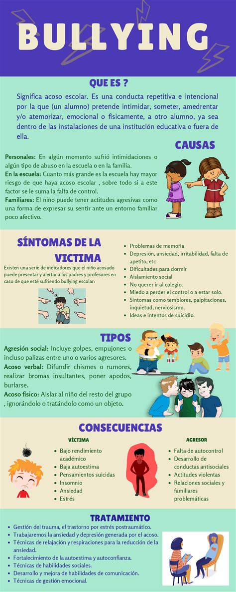 Infografía Bullying Causas Síntomas Tipos Consecuencias Esquemas Y Mapas Conceptuales De