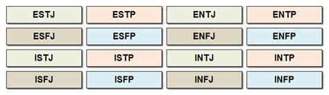 Jungian 16 Personality Types Test (Printable Online Version)