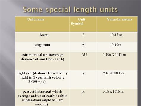 Contents Physical Quantities And Their Types Measurement And Unit