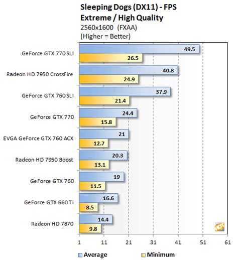 NVIDIA GeForce GTX 760 Mainstream GPU Review - Page 8 | HotHardware