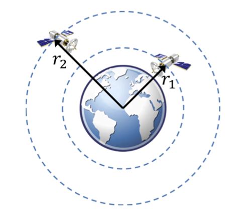 Solved Two Satellites Are In Circular Orbits Around The Chegg