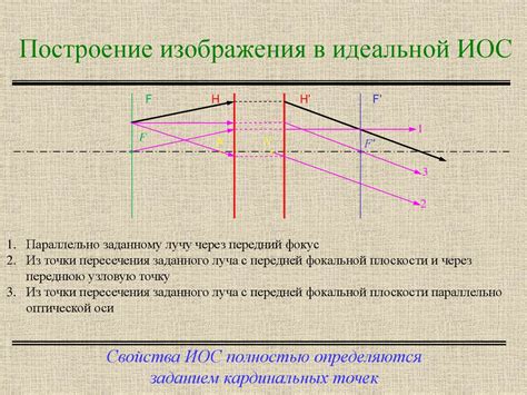 Оптическая система. Лучевая и волновая оптика - online presentation