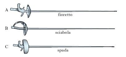 L Antica Disciplina Della Scherma Fioretto Sciabola Spada