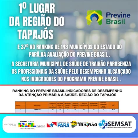 Previne Brasil Prefeitura Municipal De Trair O Gest O