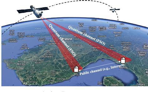 Figure From Enhancing Design And Performance Analysis Of Satellite