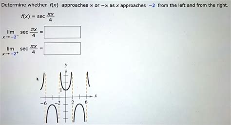 Solved Determine Whether Fx Approaches Or Fx Sec Ix As X