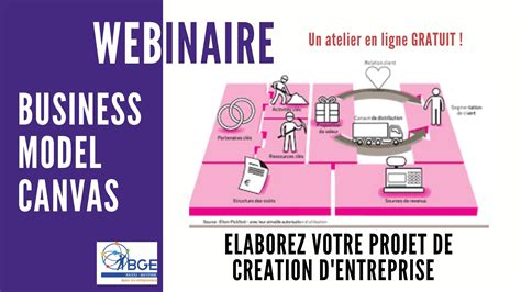 Elaborez votre projet grâce au Business Model CANVAS Webinaire