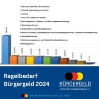 Bürgergeld Regelsatz und Regelbedarf 2024