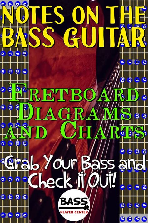 Notes On The Bass Guitar Fretboard Diagrams And Charts Bass Guitar