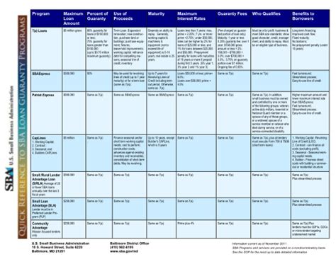 15 Quick Reference Guide Templates Free To Edit Download And Print