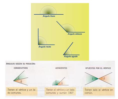 MatemÁticas 5º Rectas Y Ángulos