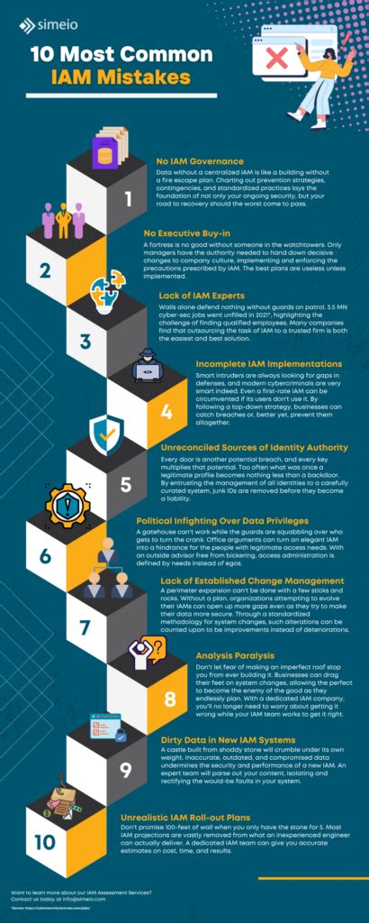 Infographic The 10 Most Common IAM Mistakes Simeio