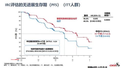 吳敬勛教授：非鱗狀非小細胞肺癌一線治療新選擇，替雷利珠單抗再譜華章 每日頭條