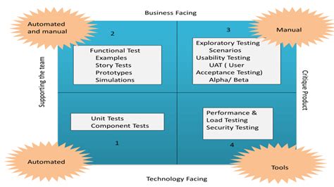 What Is Agile Testing Methodology Process And Life Cycle Code Roof