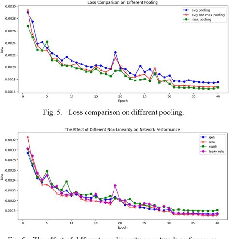 Figure From Dual Path Residual Attention Convolution Networks For