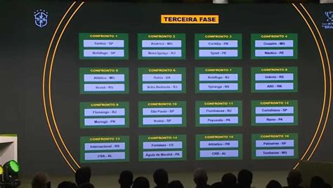 Sorteio Define Confrontos Da Fase Da Copa Do Brasil Veja Os Jogos