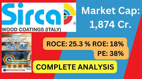 Sirca Paint Technical And Fundamental Analysis Youtube