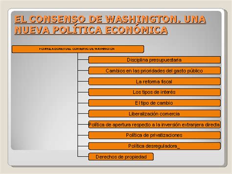 La D Cada Dorada Econom A E Inversiones Espa Olas En Am Rica Latina