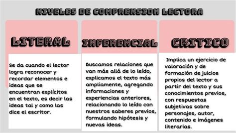 Cuadro Comparativo De Los Niveles De Comprension Lectora Porn Sex Picture