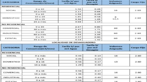 Tarifas Segundo A O Regulatorio Noticias Empresa Municipal De