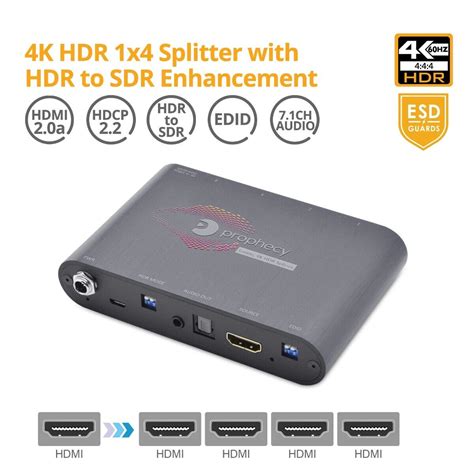 Gofanco Prophecy X Hdmi Gaming Splitter With K Hdr To P