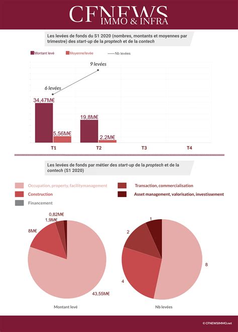 Vizcab Analyse Son Premier Tour CFNEWS IMMO