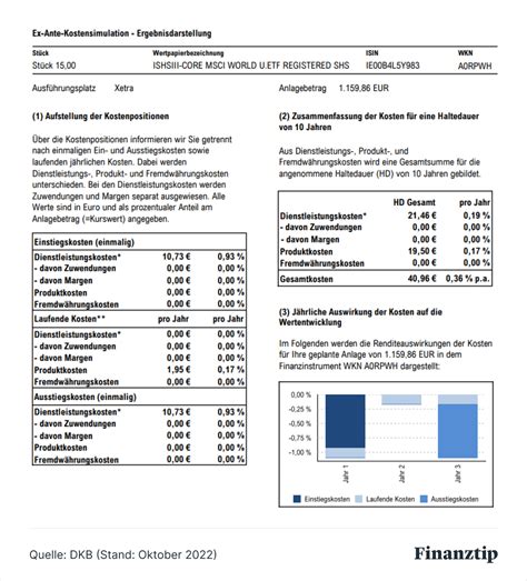 TER & andere ETF-Kosten: Alle Gebühren im Überblick - Finanztip