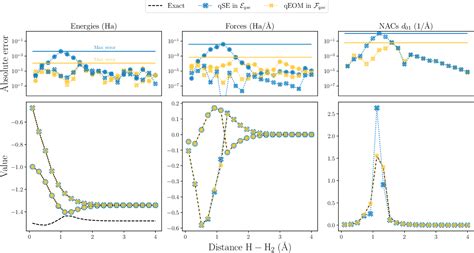 Figure 3 From Non Adiabatic Quantum Dynamics With Fermionic Subspace