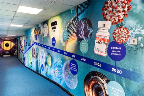 Davison Ce High School For Girls Science Timeline Wall Art Promote