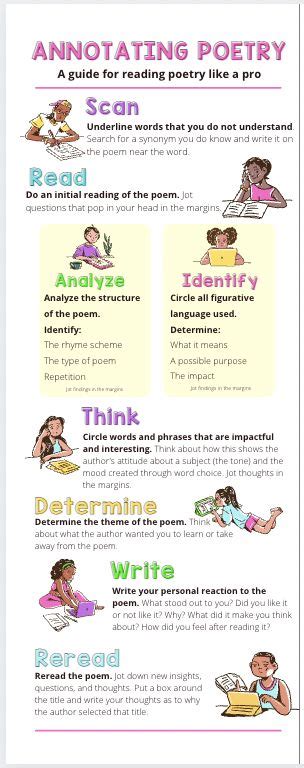 How To Annotate Poetry Teaching Intentionally Reading Comprehension