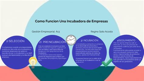 Como Funciona Una Incubadora De Empresas By Ree Acosta On Prezi