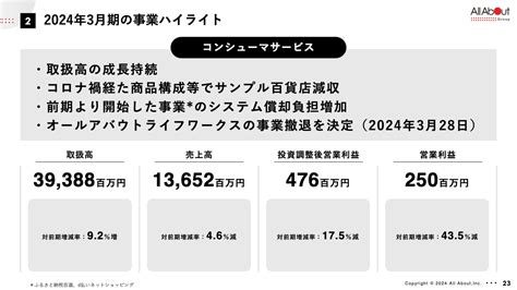 オールアバウト（2454）の財務情報ならログミーfinance オールアバウト、今期は利益改善と中長期的な利益成長を意識し取り組む ログ