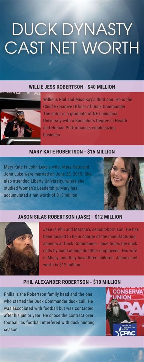 Si Duck Dynasty Net Worth - 2024 Company Salaries